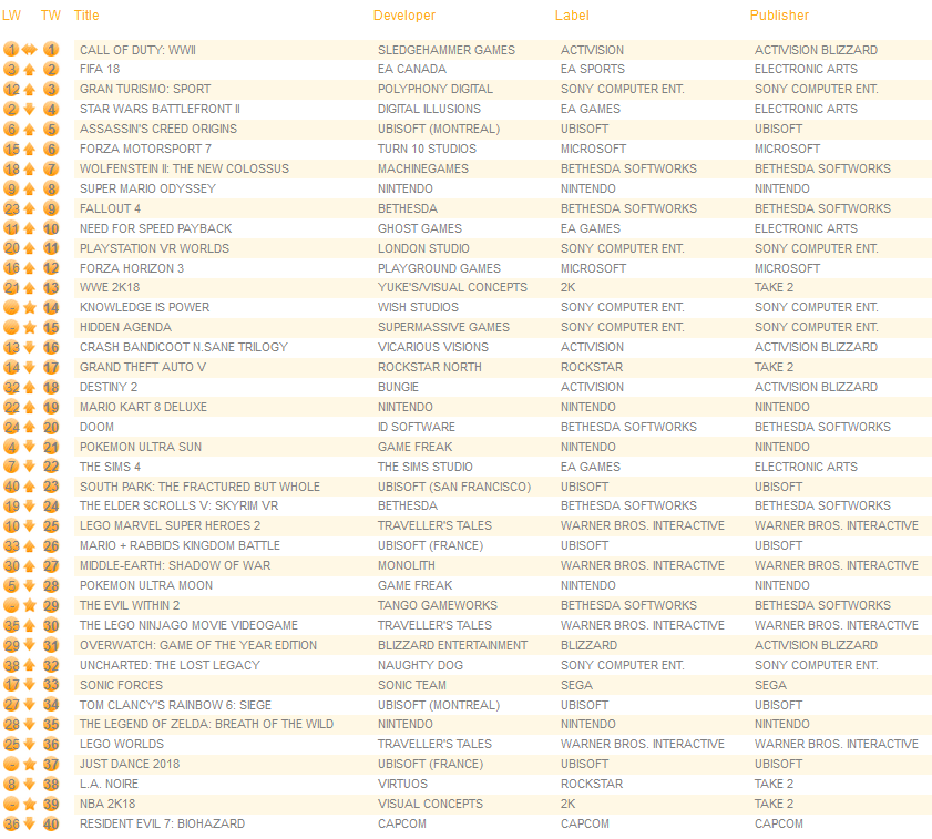 all-formats-november-27th-2017.png