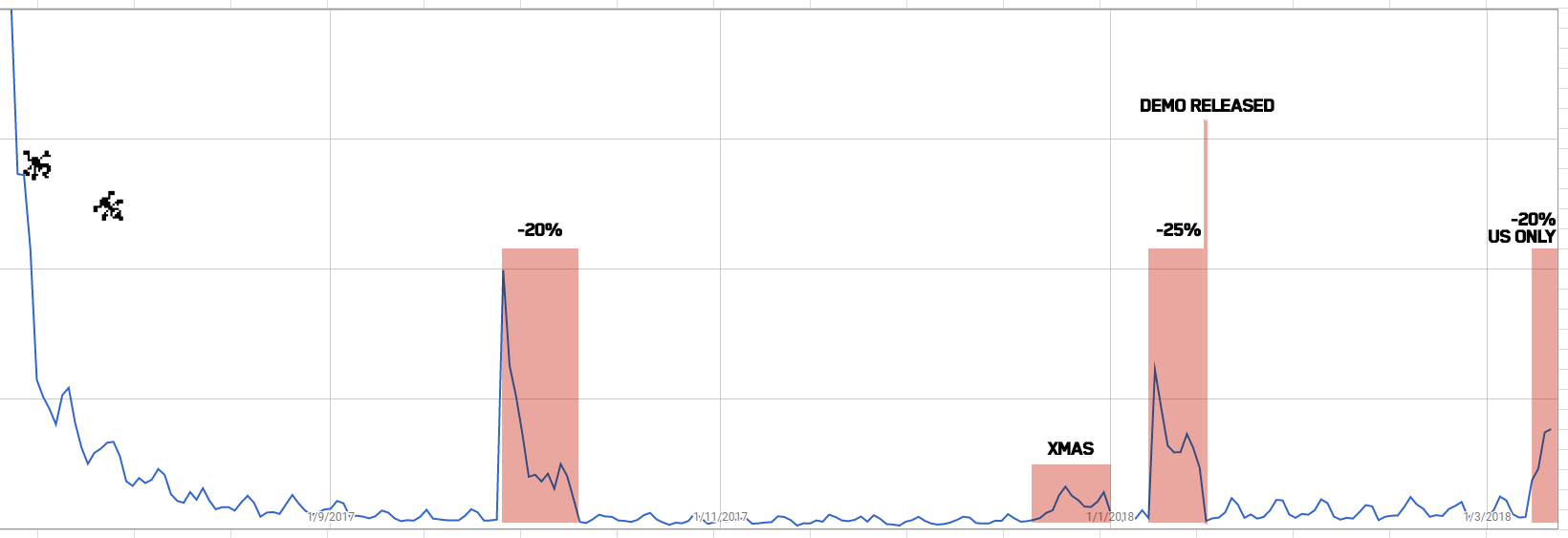 death-square-sales.png