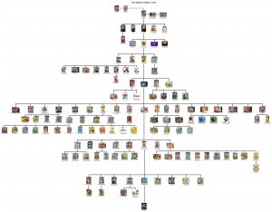 arbol genealógico Super Mario