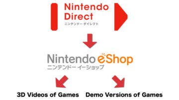 [Nintendo Direct] Recopilación de los vídeos subidos a la eShop