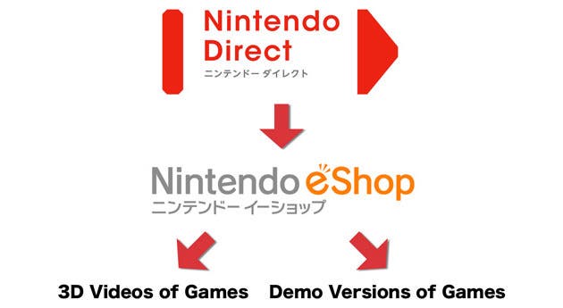 [Nintendo Direct] Recopilación de los vídeos subidos a la eShop