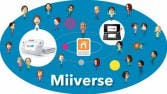 La gente podrá acceder a Miiverse desde el móviles, tablets y PCs