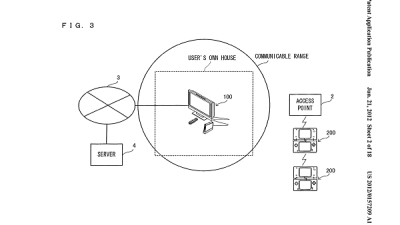 Conexión automática entre Nintendo 3DS y Wii