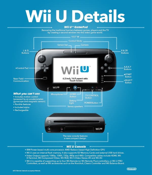 Nintendo: 'El GamePad de Wii U tiene todas las funciones de un portátil' -  Nintenderos