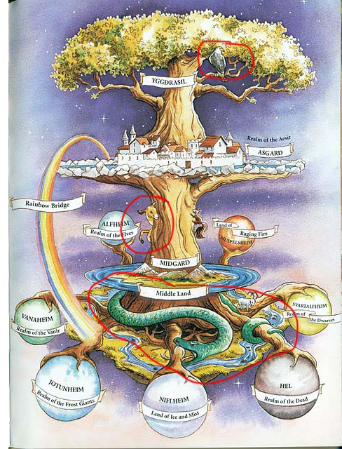 yggdrasil