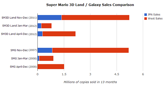 mario_sales