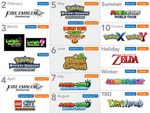 juegos 3DS