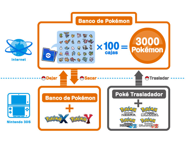 Pokemon-Bank-Diagram-X-and-Y_es