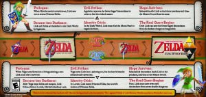 Linea temporal zelda albw
