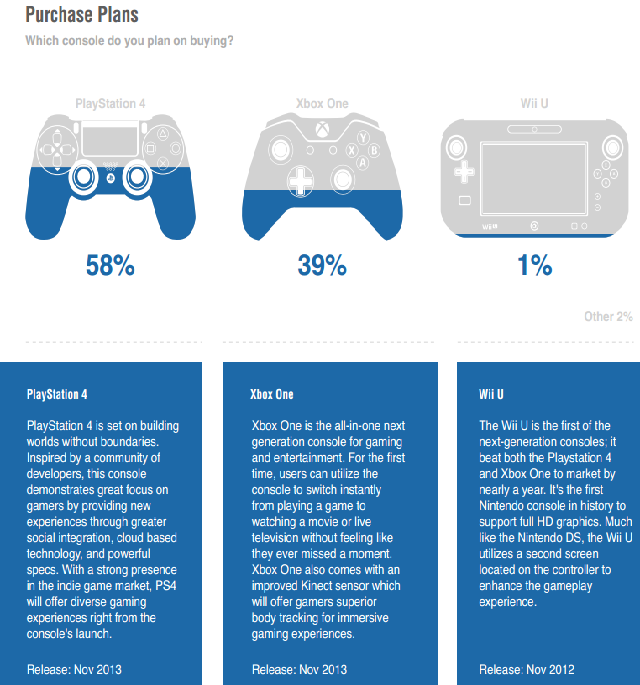 encuesta wii u