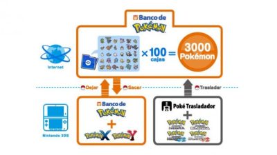 Vuelve a la eShop japonesa el ‘Pokétrasladador’ y ‘Pure Chess’ se retrasa