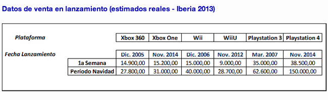 Cuadro_ventas_espana