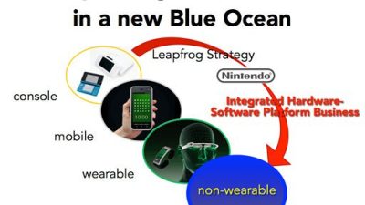 En Nintendo planean explorar nuevos horizontes de entretenimiento