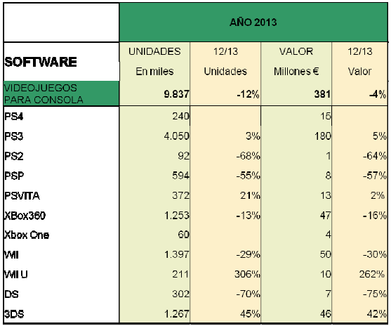 Ventas_software_Espana_2013