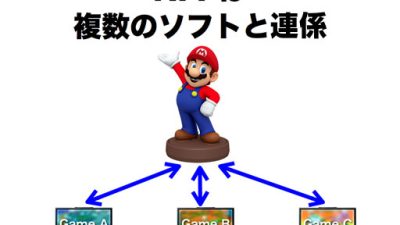 Primeras imágenes y datos de la nueva tecnología PFN (Nintendo Figurine Platform)
