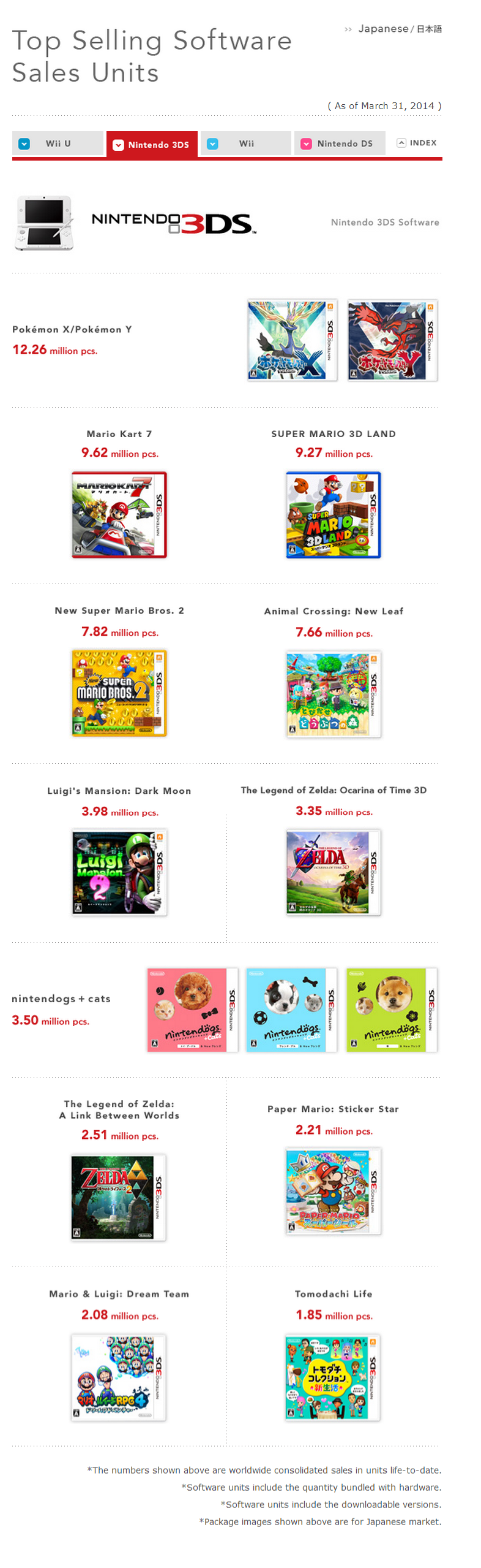 million_sellers_3ds