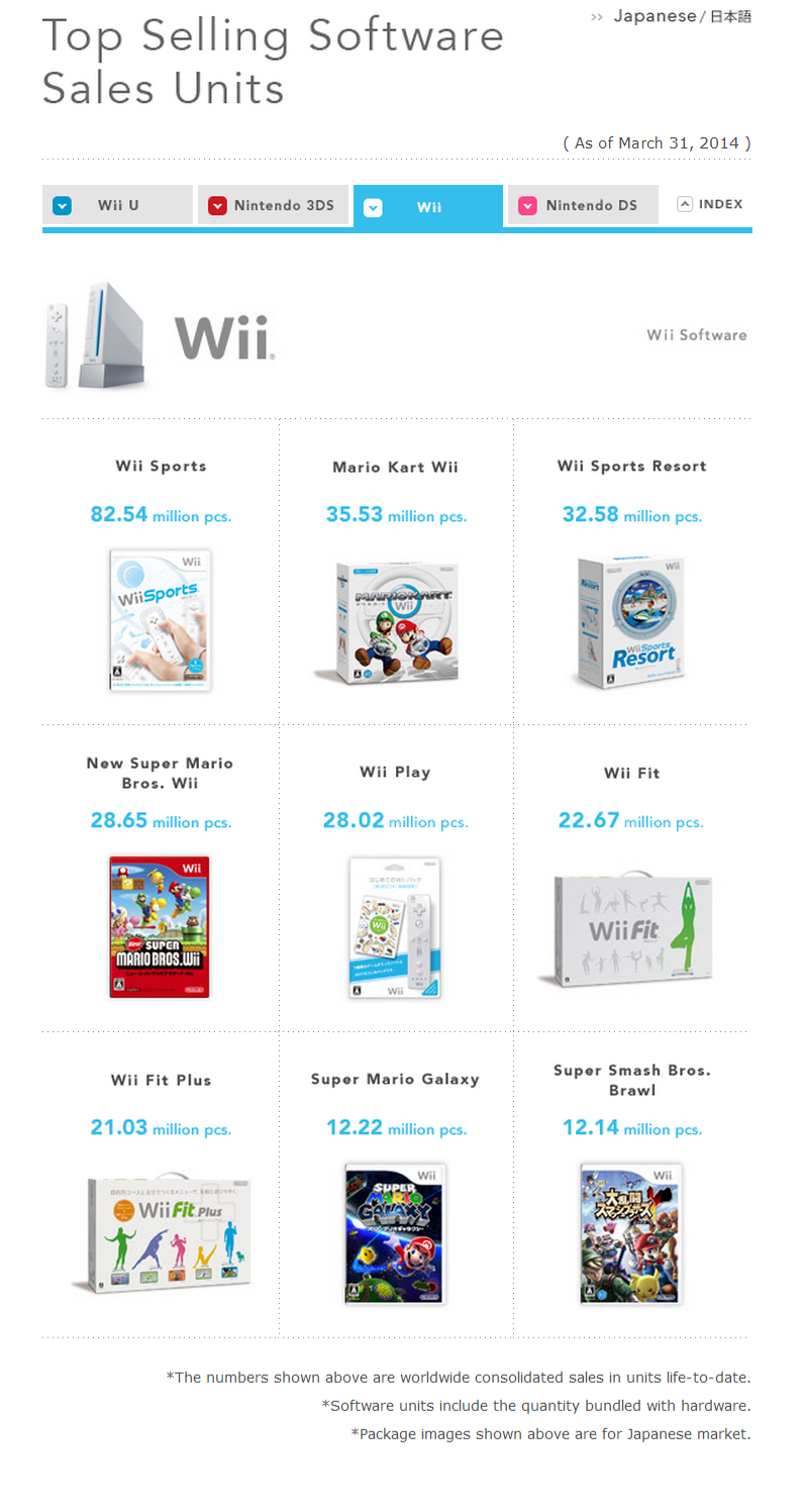 million_sellers_wii