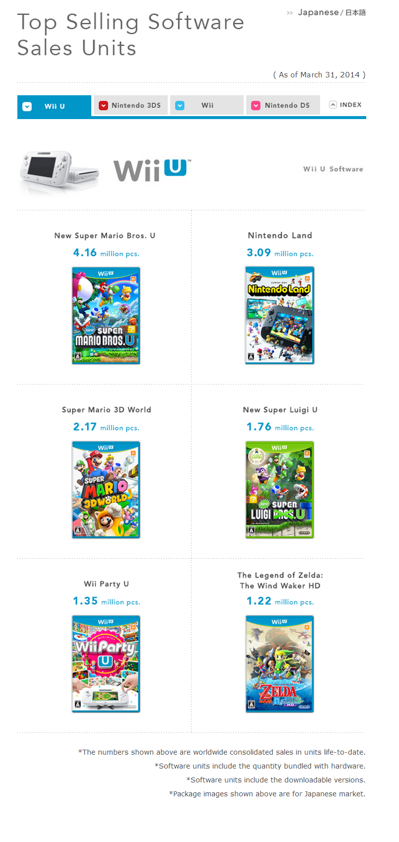 million_sellers_wii_u