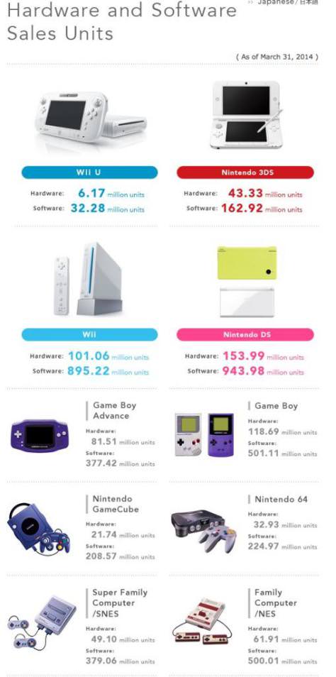 nintendo_infographic_generation