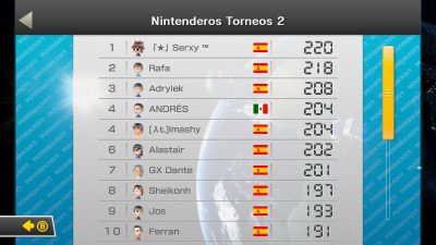 Ganadores del torneo de ‘Mario Kart 8’