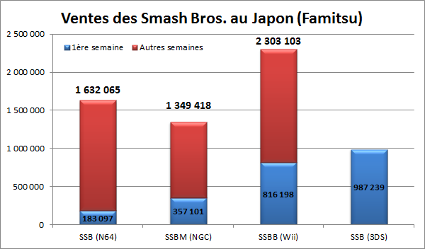 smash-sales-comparison