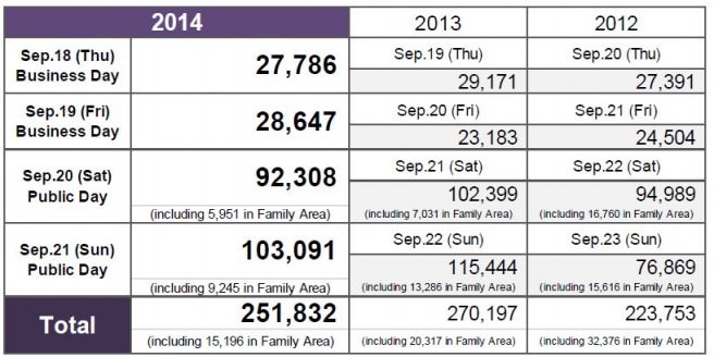 tgs-attendance-656x328