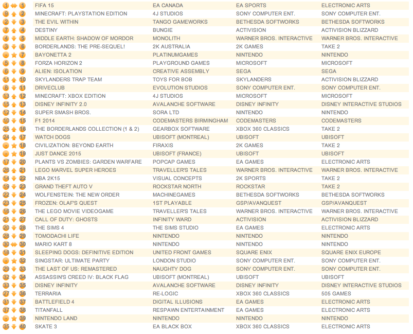 Ventas UK