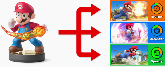 amiibo super smahs bros wii u