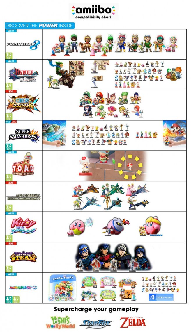 amiibo-chart-656x1142