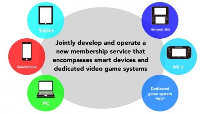 Iwata habla sobre el nuevo servicio de suscripción de Nintendo