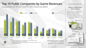GameRevenues