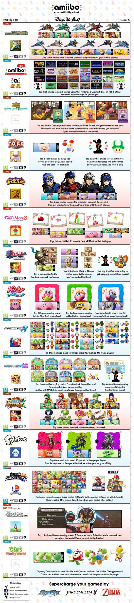 juegos compatibles con amiibo