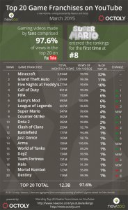youtube-chart