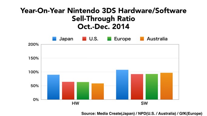graphic nintendo
