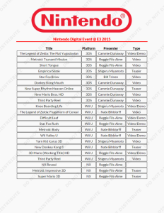 Fake para el E3