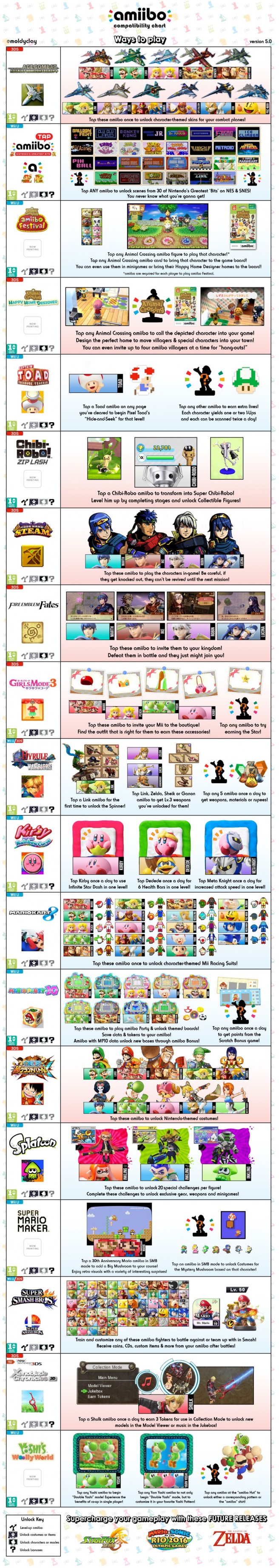 amiibo-chart-5-656x3684