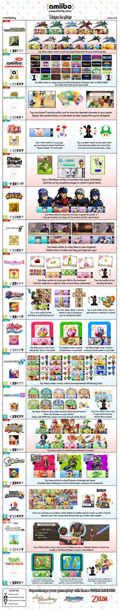 amiibo-chart-version-4.3