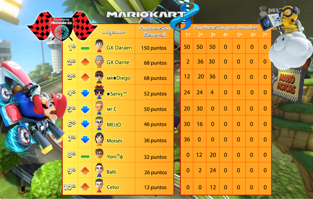 mk8torneo200_3aRonda