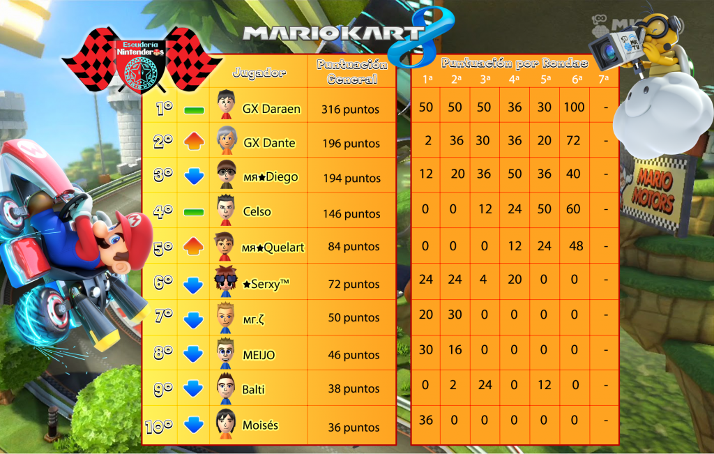 mk8torneo200_4a