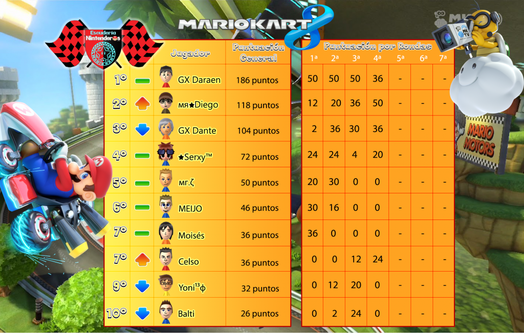 mk8torneo200_GeneralRonda4