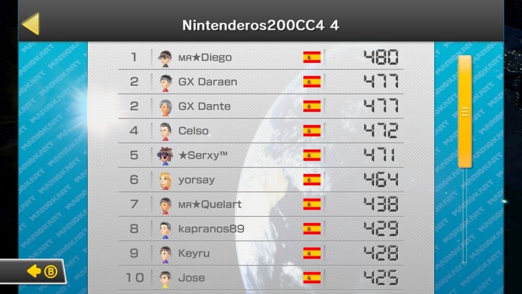 resultadosCC4