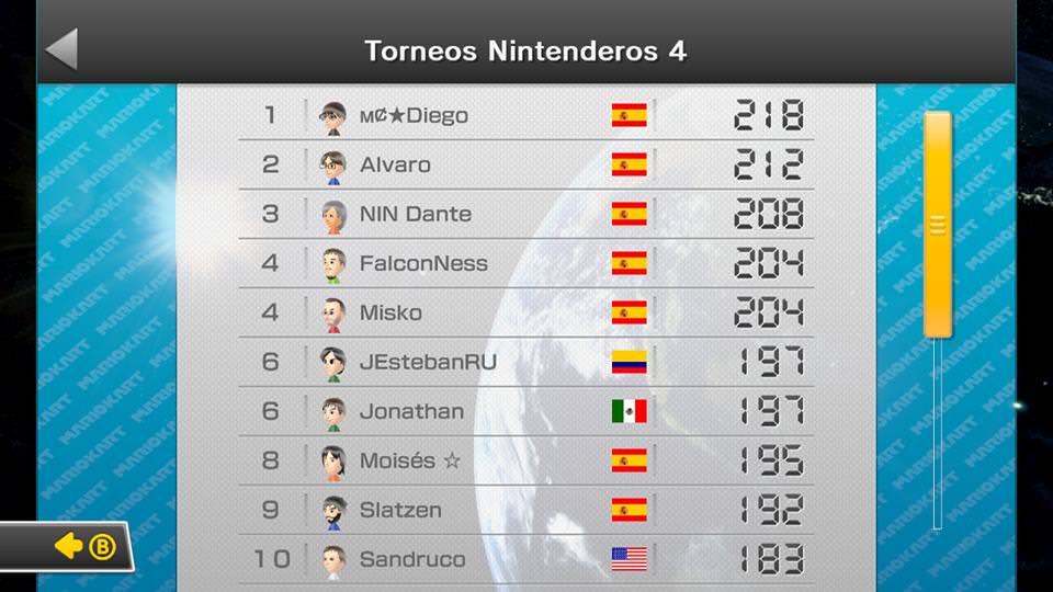 Ronda1_Domingo