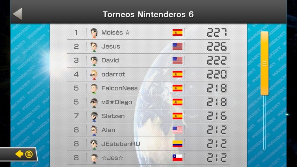 Torneo_MK8_Nintenderos_Ronda2b
