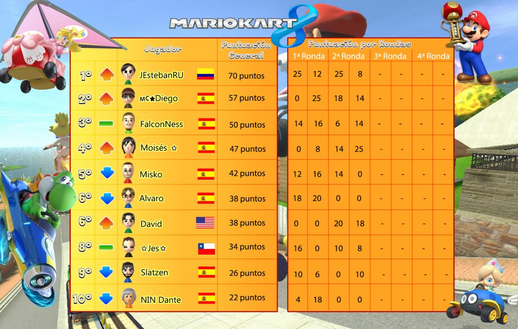 mk8_trn-mnd2