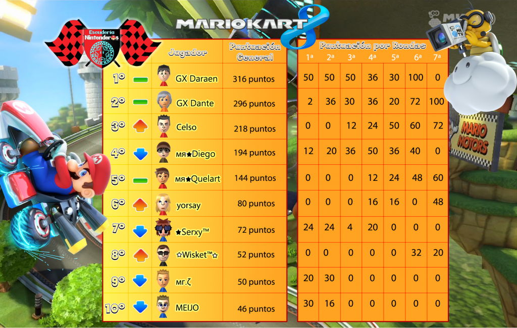 mk8torneo200_5