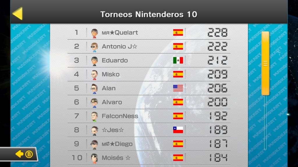Ronda4_Domingo_TorneoNintenderosMK8
