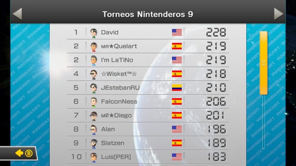 Ronda4_Sábado_TorneoNintenderosMK8
