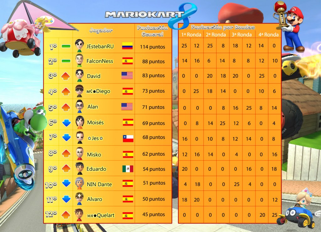 mk8_trn-mnd4