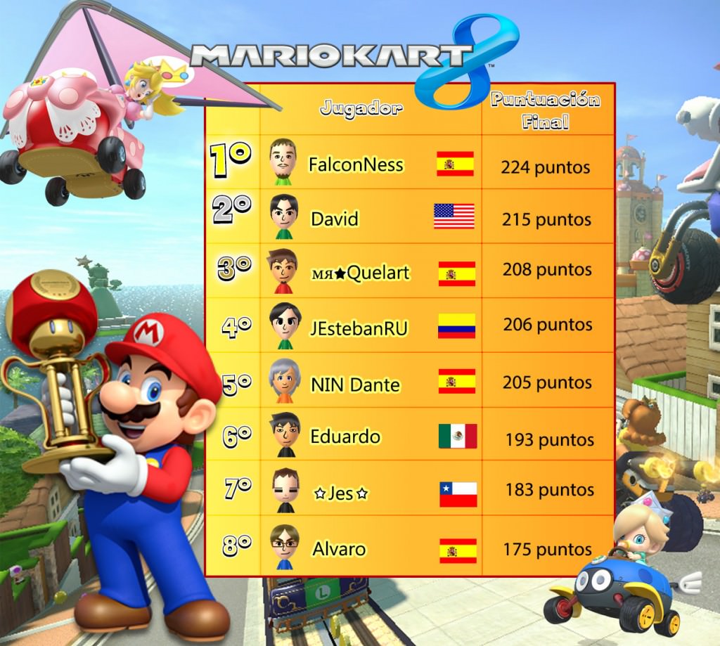 mk8_trn-mndfinal