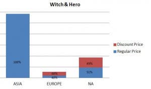 witch-hero-sales